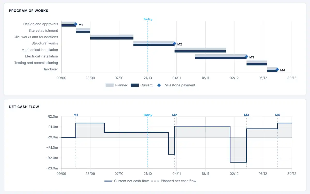 Construction Management Platform