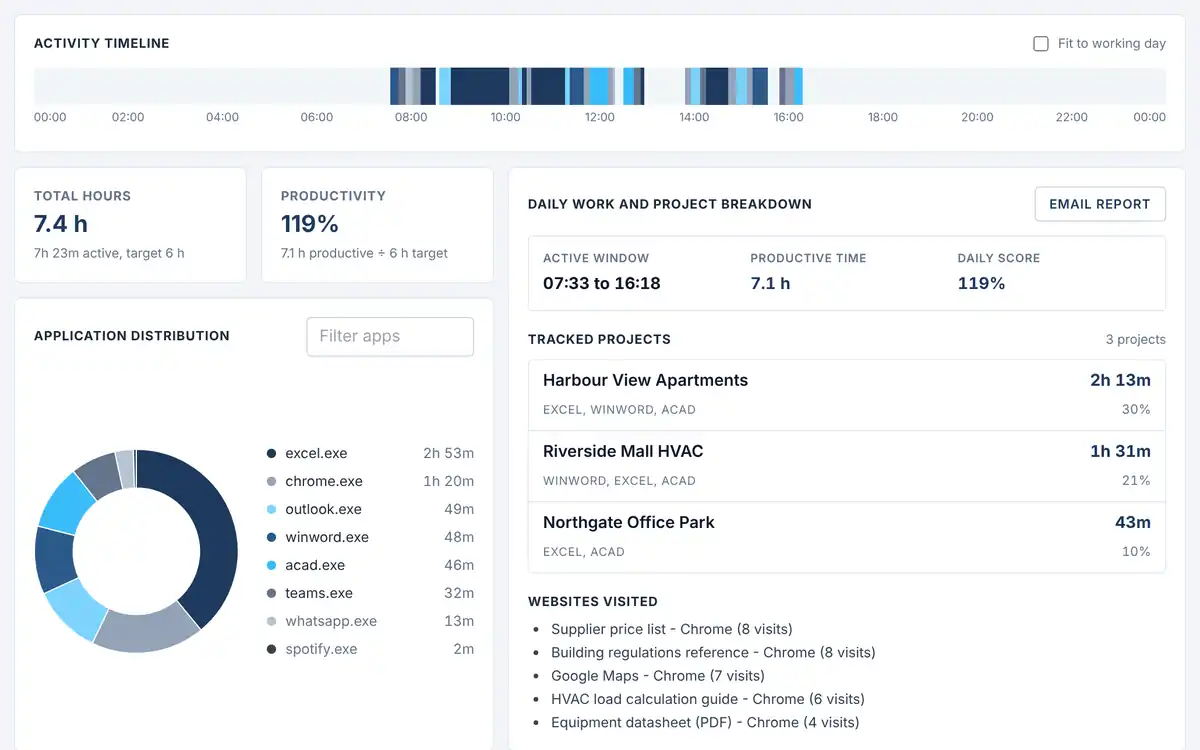 Employee Activity Platform