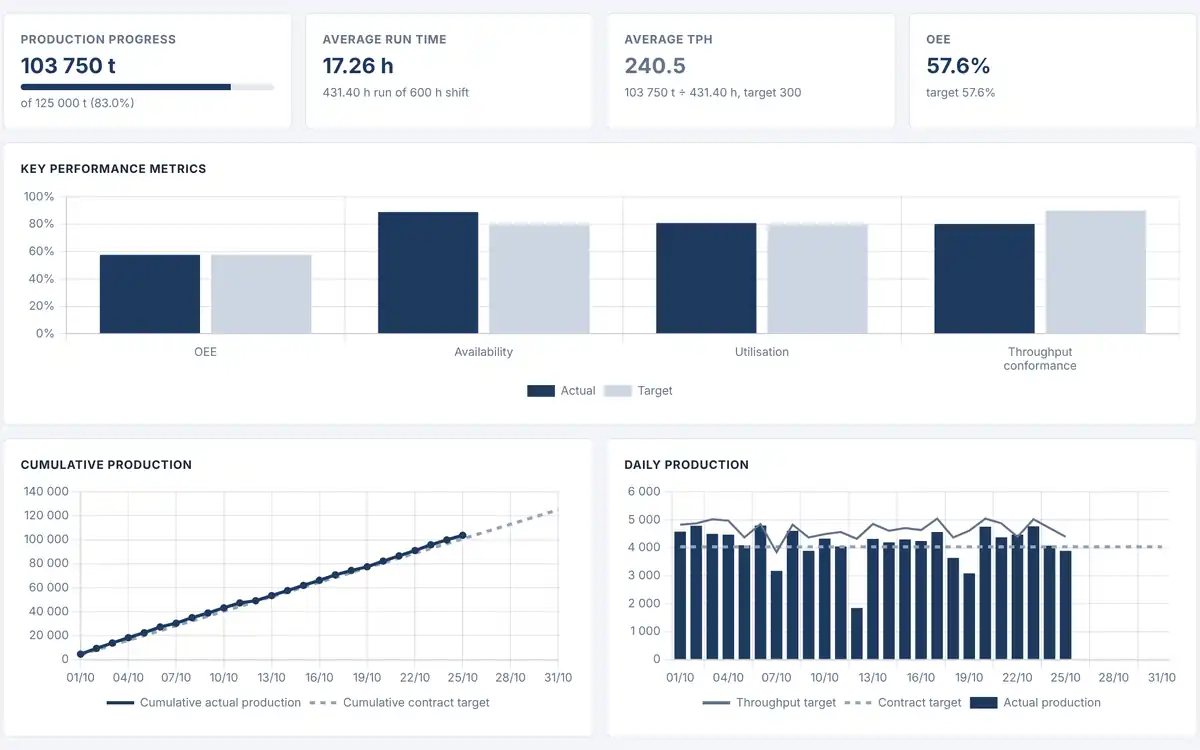 Mining Operations Platform